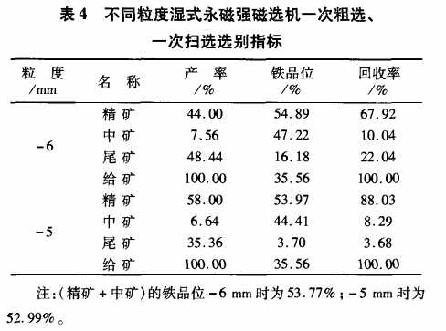 不同粒度濕式永磁強(qiáng)磁選機(jī)一次粗選、一次掃選選別指標(biāo)